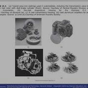 Ch 11 Manufacturing Processes