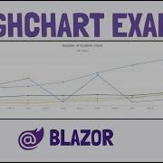 Blazor High Chart Component Graph Chart Example ChartJS