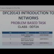 Introduction To Network Problem Based Task