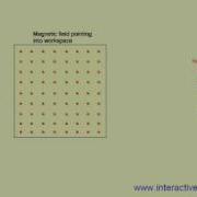 Interactive Physics Simulation Charged Particle In A Maganetic Field