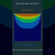 Finite Difference Method FDM In One Minute Cfd Shorts Education Mathematics Engineering