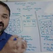Allocation Methods File Allocation Methods Contiguous Linked Indexed Chain Os Files