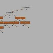 Recursion Tree Tracing With Two Recursive Calls