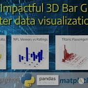 Create Impactful 3D Bar Graphs For Better Data Visualization
