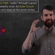 Euler Paths The 7 Bridges Of Konigsberg Graph Theory