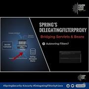 From Servlet Filters To Spring Beans The Power Of DelegatingFilterProxy