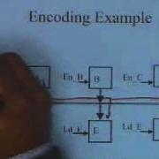 Lecture 22 Microprogram Optimization