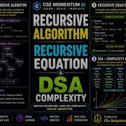 Recursive Algorithm Recursive Equation Substitution Method Time Complexity Analysis In DSA