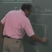 Mod 01 Lec 04 System Simulation