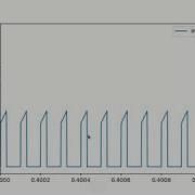 Analyzing The Operation Of A Buck Boost Converter