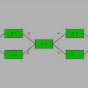 004 Finding The Shortest Path