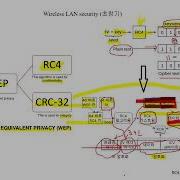 RC4 Algorithm