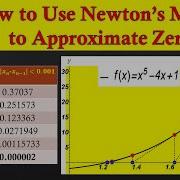 How To Use Newton S Method To Approximate Zeros