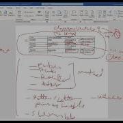 Lec 6 Thinking In Objects Part1