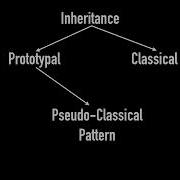 4 14 What Is The Difference Between Prototypal And Classical Inheritance