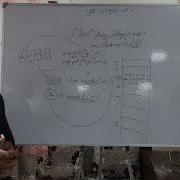 How Hasmap Works Internally Internal Working Of Hashmap What Is Haspmap Collision