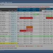Aeries Net Teacher Portal Gradebook