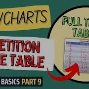 Flowcharts Repetition Trace Table Flowcharts Tutorial For Beginners Flowchart Basics Part 9