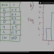 2D Histograms