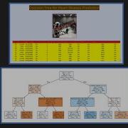 Heart Disease Prediction Using Decision Tree Python Scikit Learn