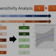 Sensitivity And Scenario Analysis What Would Happen If