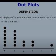 Dot Plot