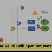 Understanding Advanced Process Control