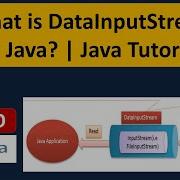 What Is DataInputStream In Java Java IO Java Tutorial