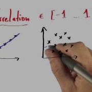 Introducing Correlation Intro To Statistics