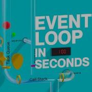 JavaScript Event Loop VISUALIZED Call Stack Web API Task Queues