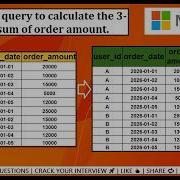 Microsoft Interview Question SQL Interview Questions Data Engineer Analyst Tutorial