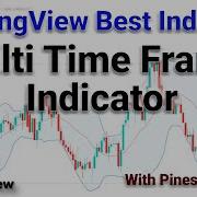 Best Multi Timeframe Session Break Indicator With Pinescript Best MultiTime Frame Indicator