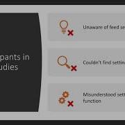 Awareness Navigation And Use Of Feed Control Settings Online