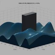 MATLAB Simulation 2D Wave Interaction With A Barrier Wall