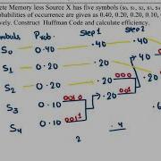 Huffman Coding Example PYQ 2024 25 ADC BEE058 Huffman Code Entropy Efficiency Calculation