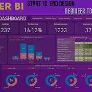 Power BI Dashboard From Start To End Part 2 HR Dashboard Beginner To Pro Power BI Project