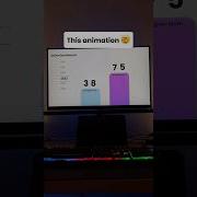 Most Interactive Progress Bar Animation In PowerPoint