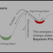 Our Bayesian Brain And Its Attractor Networks