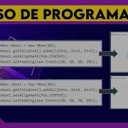 JAVA FX Layouts DAM DAW