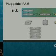 Subnet Pools And Pluggable External IP Management In OpenStack Kilo