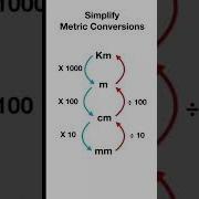 Metric Conversions Simplified