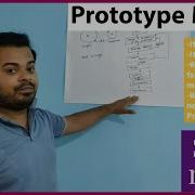 Prototype Model In SDLC Its Advantages And Disadvantages