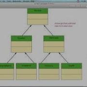 Objective C Programming Lecture 9a