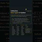 Python Collection Data Types List Tuple Set Dictionary Explained Python Coding Viral Sql