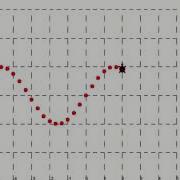 Plotting Sin Curve Python Turtle Graphics Part5