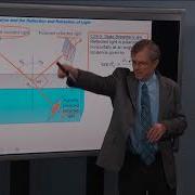 26 4 Polarization And The Reflection And Refraction Of Light
