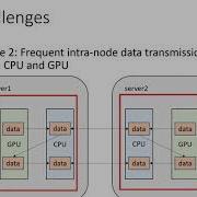 ParSecureML An Efficient Parallel Secure Machine Learning Framework On GPUs