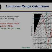 2 7 3 Световой диапазон