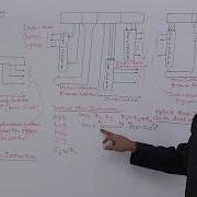 Micro Instruction Formats