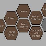 Preparing For The Certified OpenStack Administrator Exam The Course Overview Packtpub Com